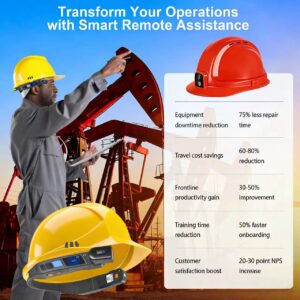 Industrial Safety Helmets with Cameras